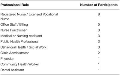 Perceptions and Experiences of Frontline Urban Indian Organization Healthcare Workers With Infection Prevention and Control During the COVID-19 Pandemic